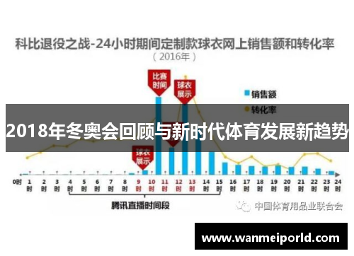 2018年冬奥会回顾与新时代体育发展新趋势