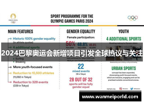 2024巴黎奥运会新增项目引发全球热议与关注